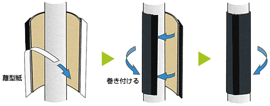 直管用シート 施工方法