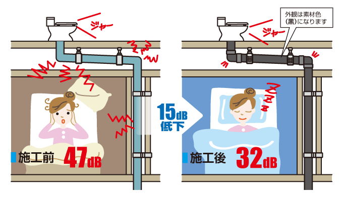 音ナイン筒型の防音性能