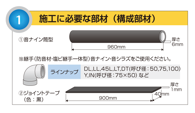 施工手順