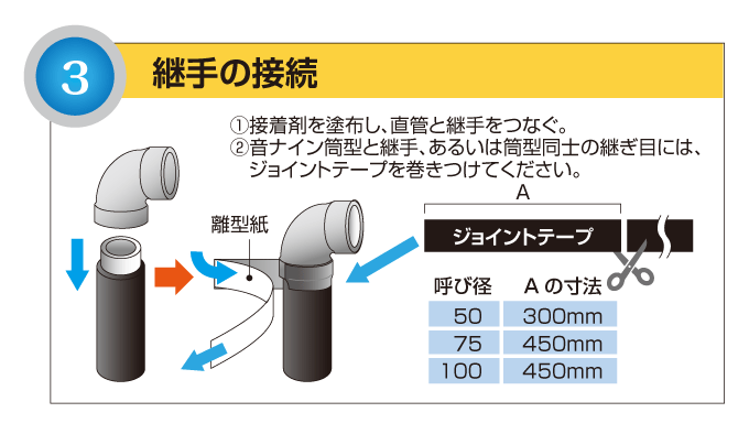 施工手順