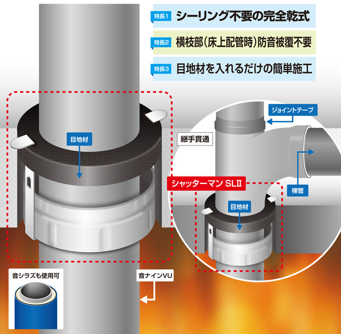 シャッターマンの特徴