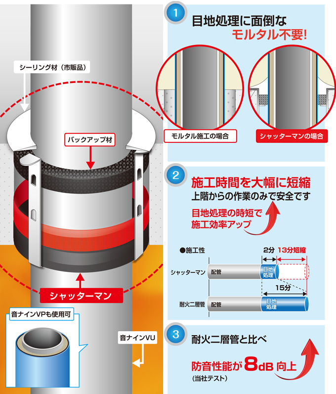 シャッターマンの特徴