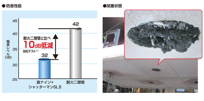 シャッターマン防音性能の比較