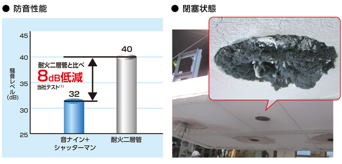 シャッターマン防音性能の比較
