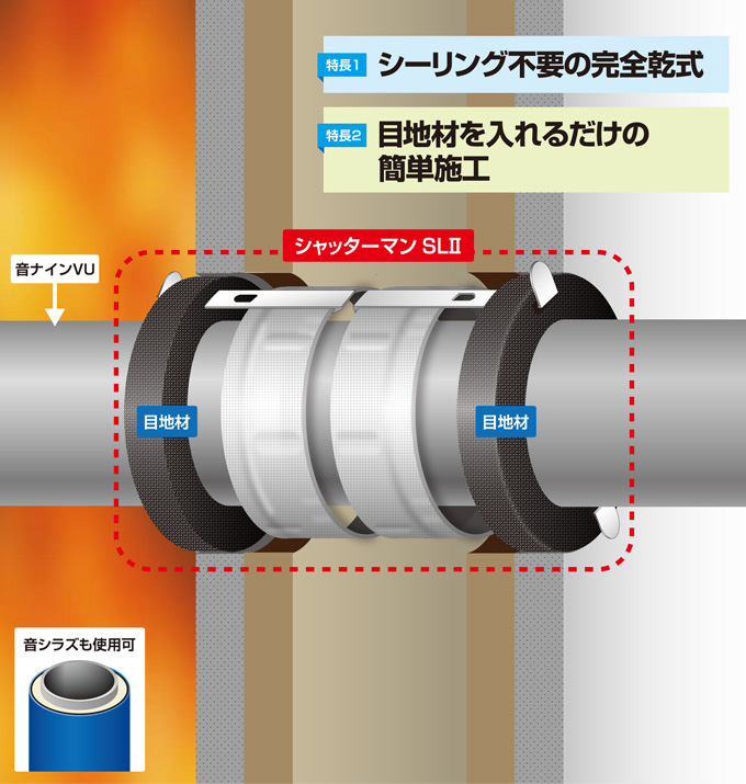 シャッターマンSLⅡ 中空壁用の特徴