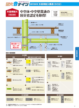 耐火音ナイン カタログ