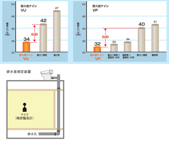 耐火音ナイン　グラフ