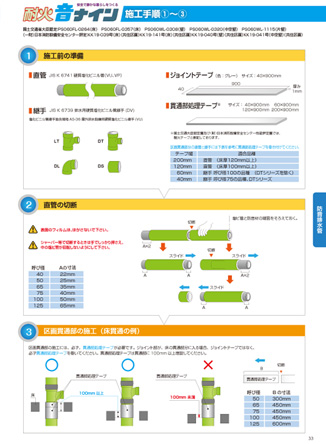 耐火音ナイン 施工手順