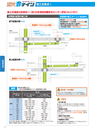 耐火音ナイン 施工手順