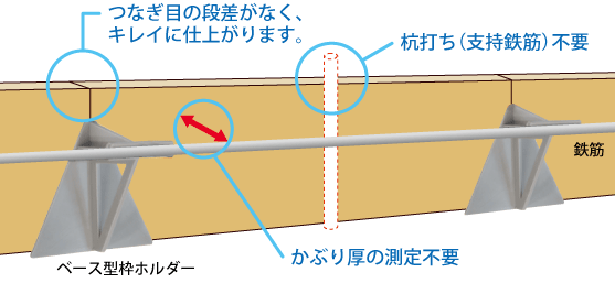 ベース型枠ホルダー施工例