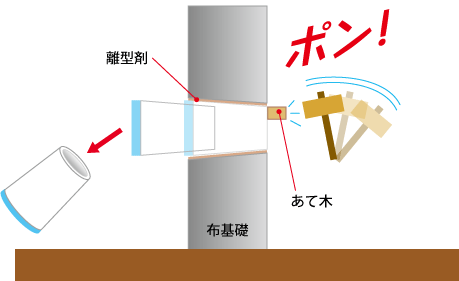 手間ナイン 樹脂エコスリーブ ポンタくん施工例