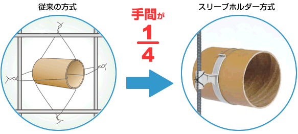 手間ナイン スリーブホルダー　手間比較